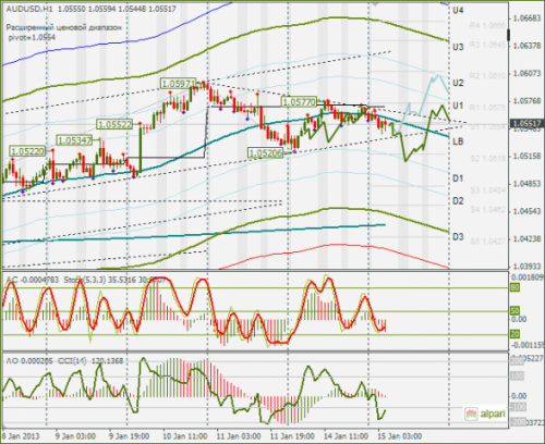 forex-audusd-15012013.png