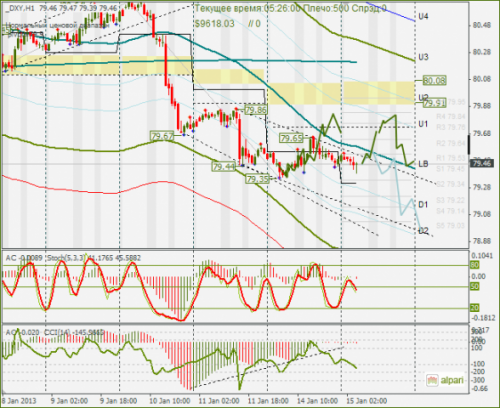 forex-dxy-15012013.png