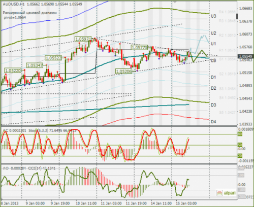 forex-audusd-15-01-2013.png