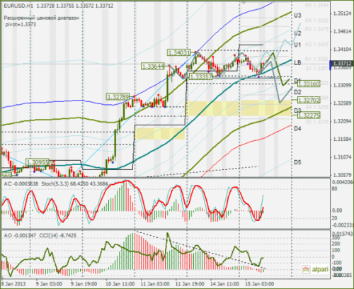 forex-eurusd-15-01-2013.png