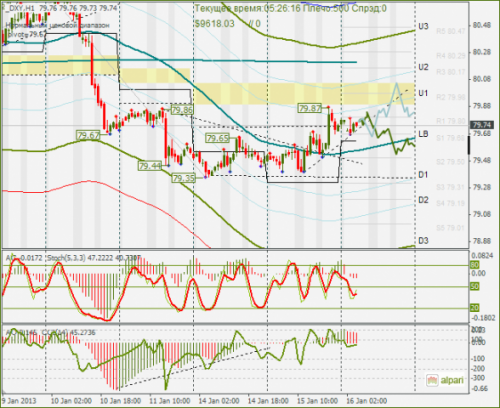 forex-dxy-16012013.png