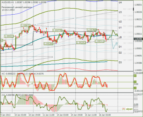 forex-audusd-16-01-2013.png