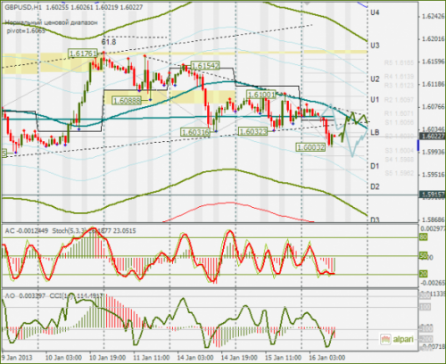 forex-gbpusd-16-01-2013.png