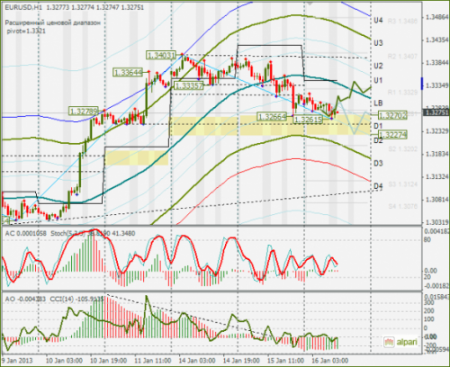 forex-eurusd-16-01-2013.png