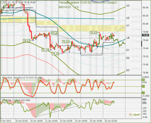 forex-dxy-16-01-2013.png