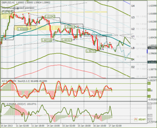 forex-gbpusd-17012013.png