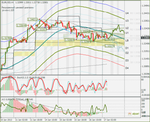 forex-eurusd-17012013.png