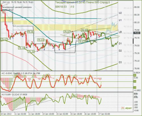 forex-dxy-17012013.png