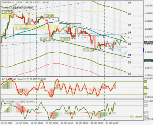 forex-gbpusd-17-01-2013.png