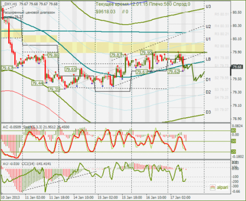 forex-dxy-17-01-2013.png