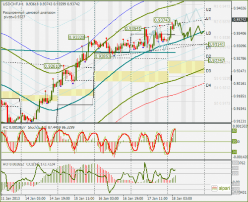 forex-usdchf-18012013.png