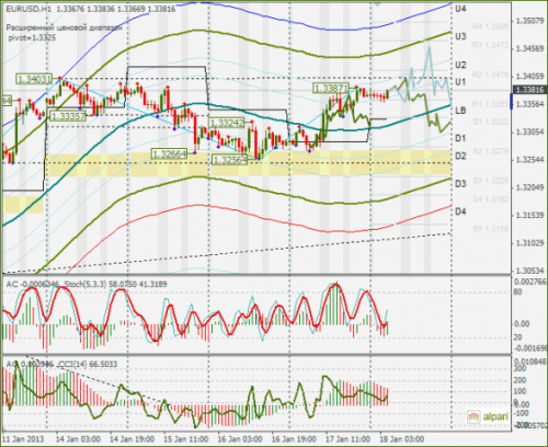 forex-eurusd-18012013.png