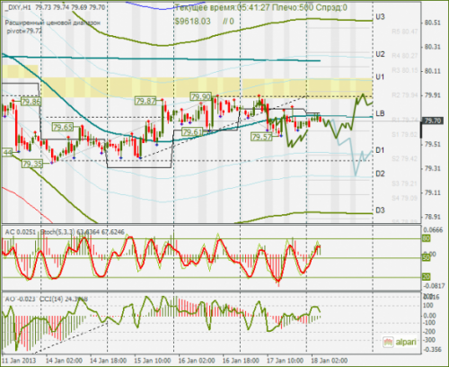 forex-dxy-18012013.png