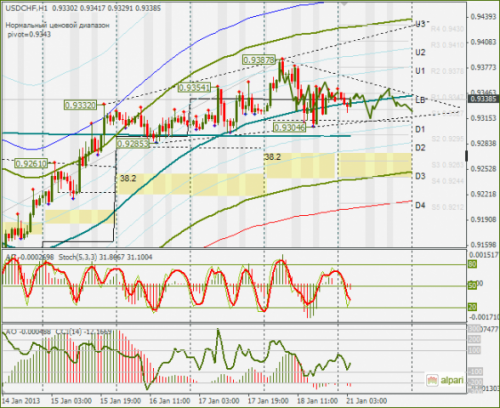 forex-usdchf-21012013.png