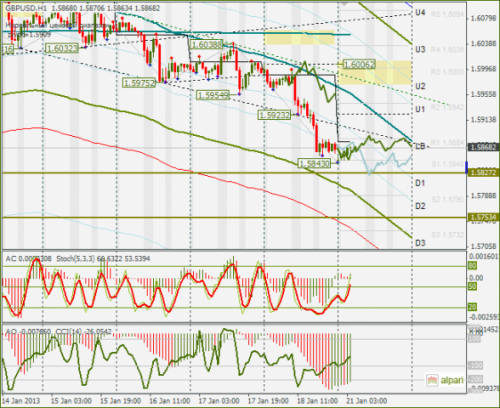 forex-gbpusd-21012013.png