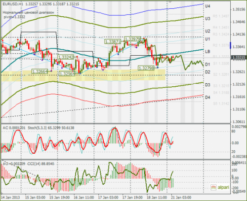 forex-eurusd-21012013.png