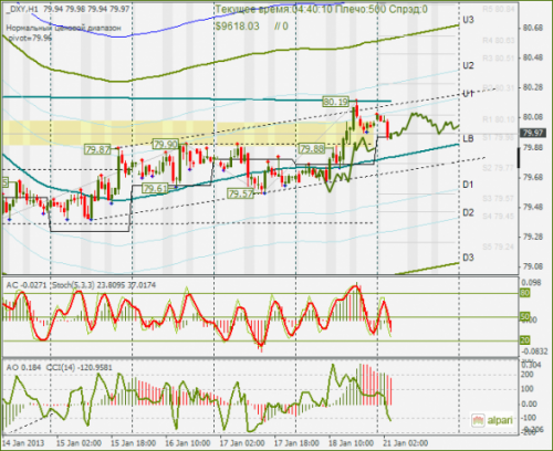 forex-dxy-21012013.png