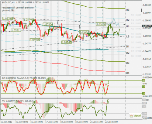 forex-audusd-22012013.png