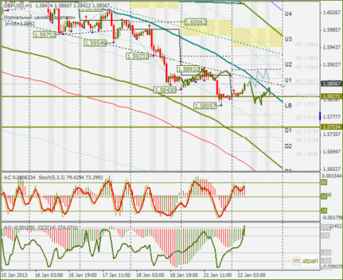 forex-gbpusd-22012013.png