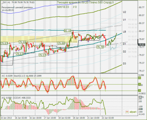 forex-dxy-22012013.png