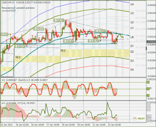 forex-usdchf-22-01-2013.png