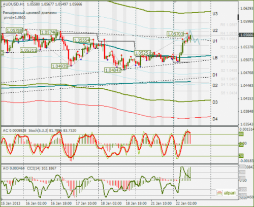 forex-audusd-22-01-2013.png