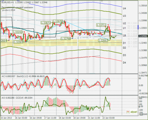 forex-eurusd-22-01-2013.png