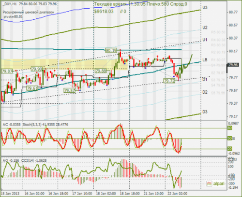 forex-dxy-22-01-2013.png