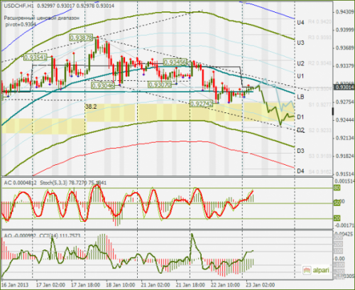 forex-usdchf-23012013.png