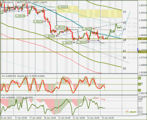 forex-gbpusd-23012013.png