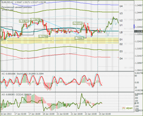 forex-eurusd-23012013.png