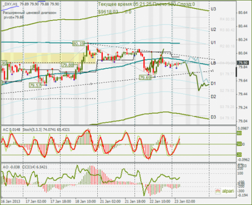 forex-dxy-23012013.png