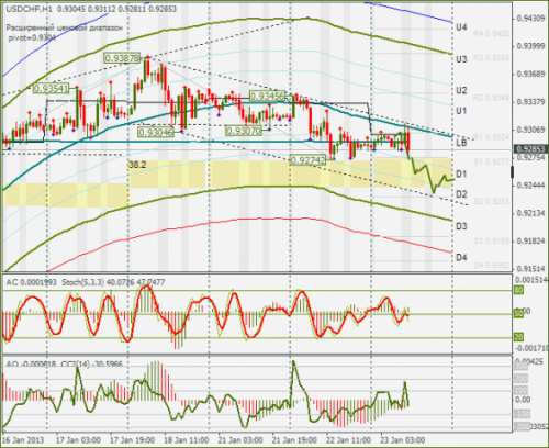 forex-usdchf-23-01-2013.png