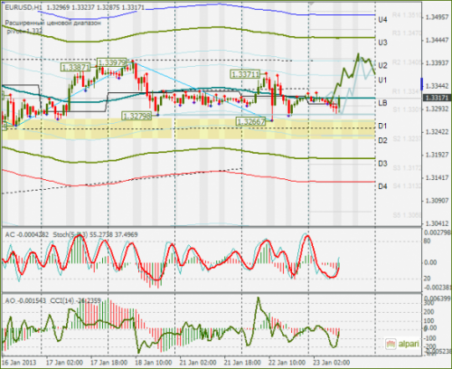 forex-eurusd-23-01-2013.png