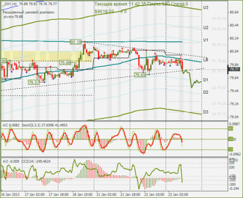 forex-dxy-23-01-2013.png