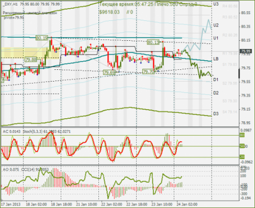 forex-dxy-24012013.png