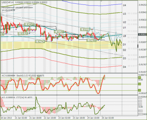 forex-usdchf-25012013.png