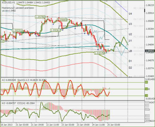 forex-audusd-25012013.png
