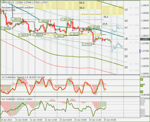 forex-gbpusd-25012013.png