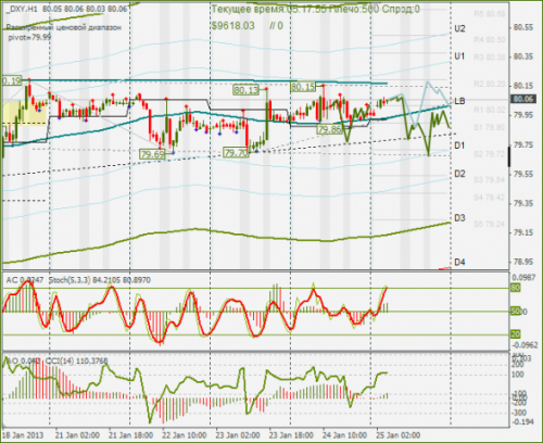 forex-dxy-25012013.png