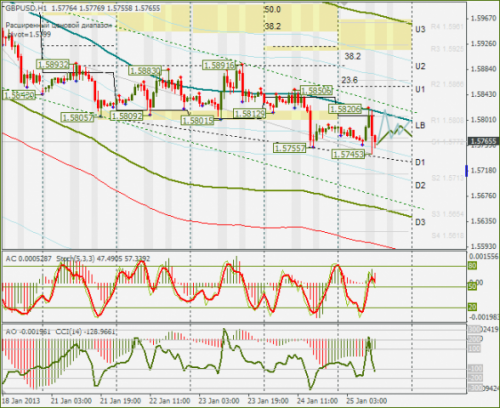 forex-gbpusd-25-01-2013.png