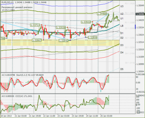 forex-eurusd-25-01-2013.png