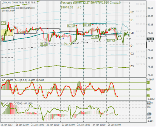 forex-dxy-25-01-2013.png