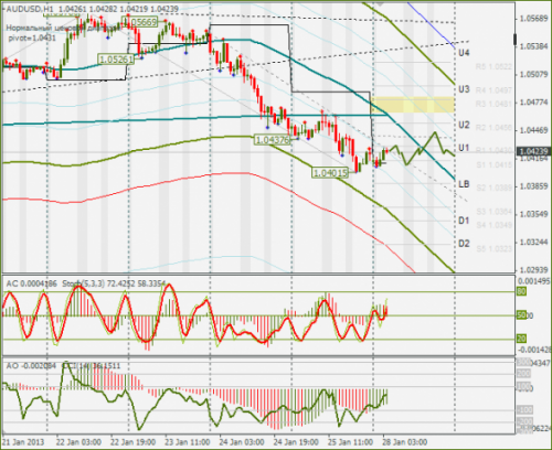 forex-audusd-28012013.png