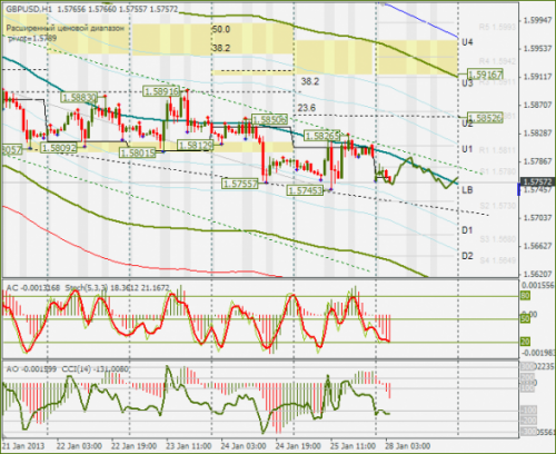 forex-gbpusd-28012013.png