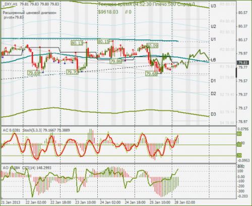 forex-dxy-28012013.png