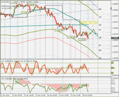 forex-audusd-28-01-2013.png