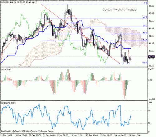 USD_JPY_2010-01-25.gif