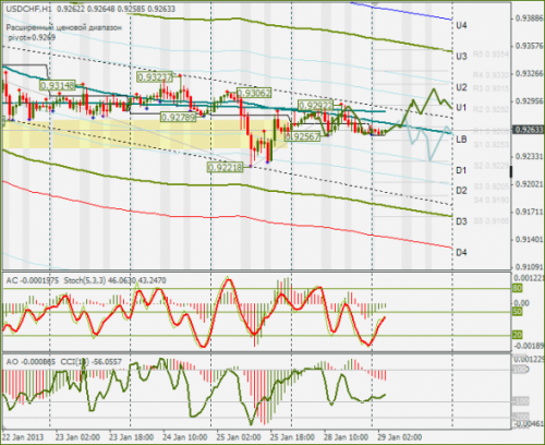 forex-usdchf-29012013.png