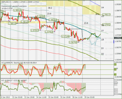 forex-gbpusd-29012013.png